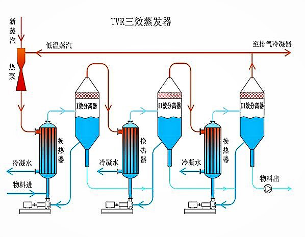 流程图 蒸发器.png